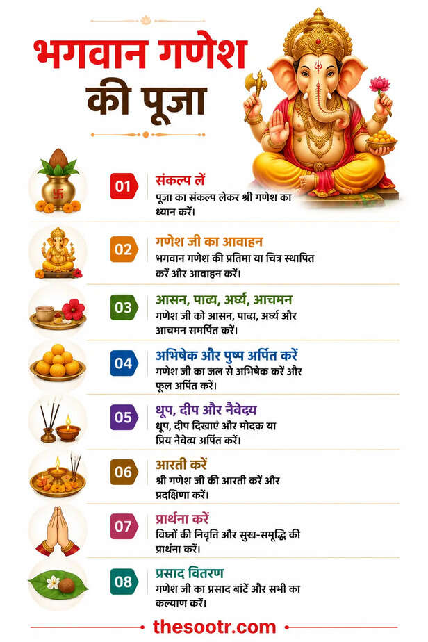 Lord Ganesha Durva Story