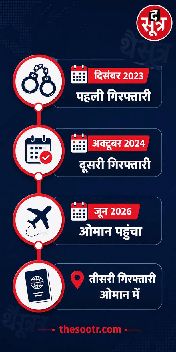 सौरभ चंद्राकर की गिरफ्तरी