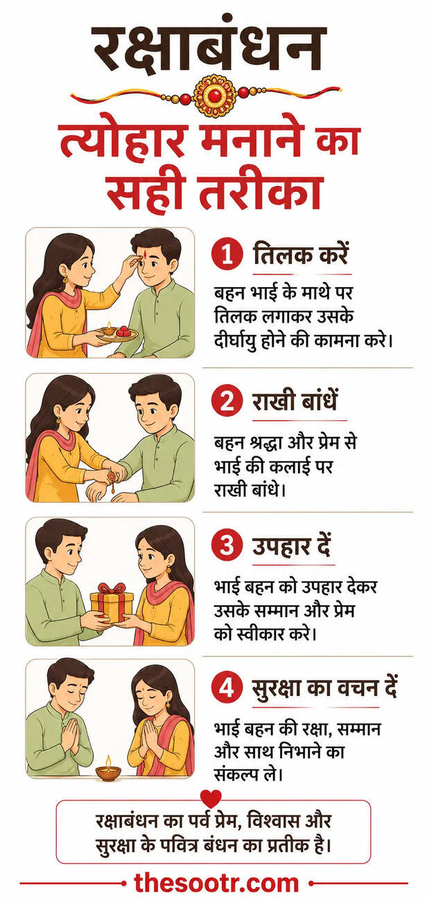 Raksha Bandhan 2026