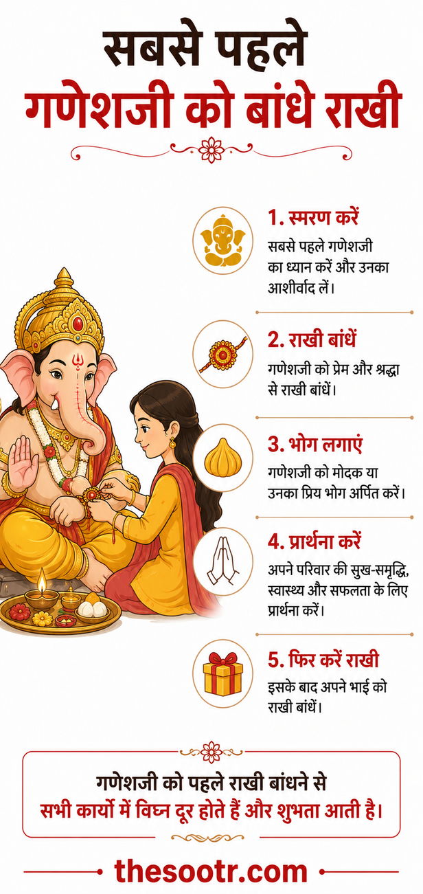 Raksha Bandhan 2026