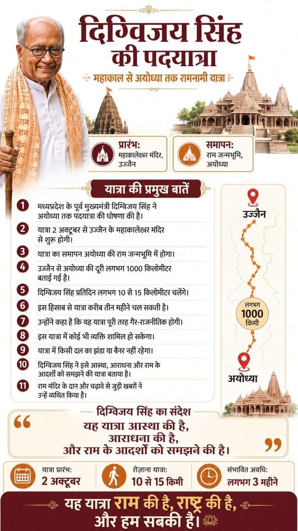 digvijay SINGH