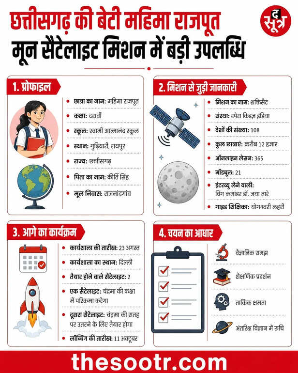 महिमा राजपूत रचेगी इतिहास