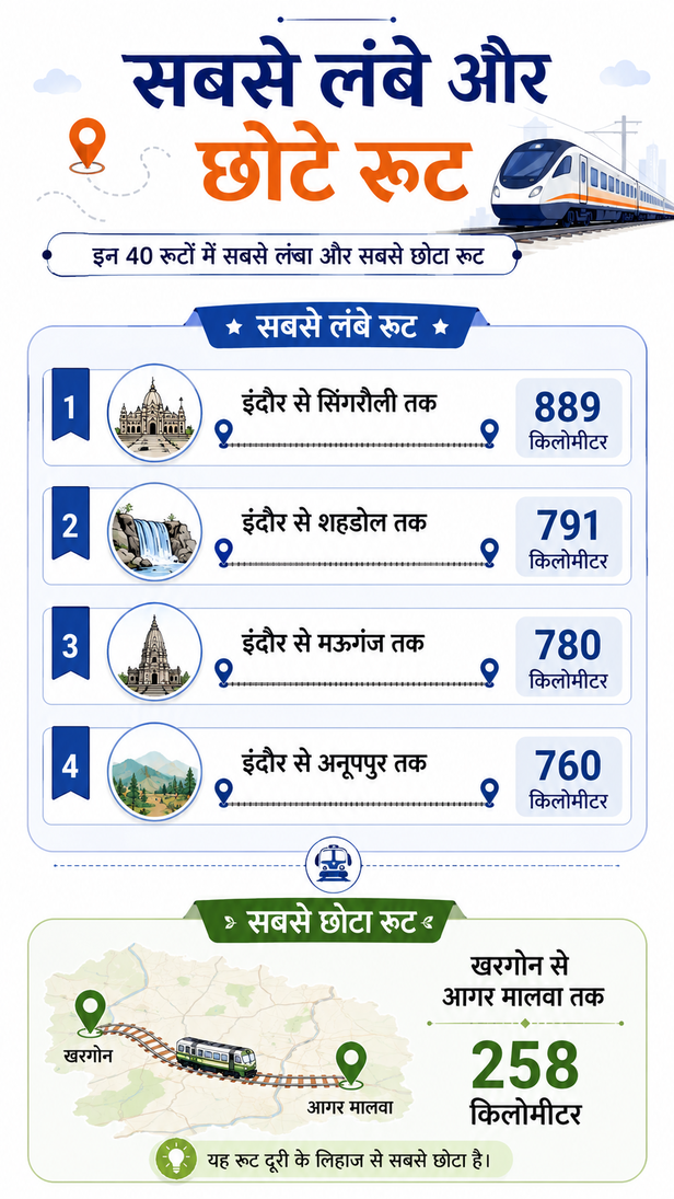 mp-government-bus-service-new-routes