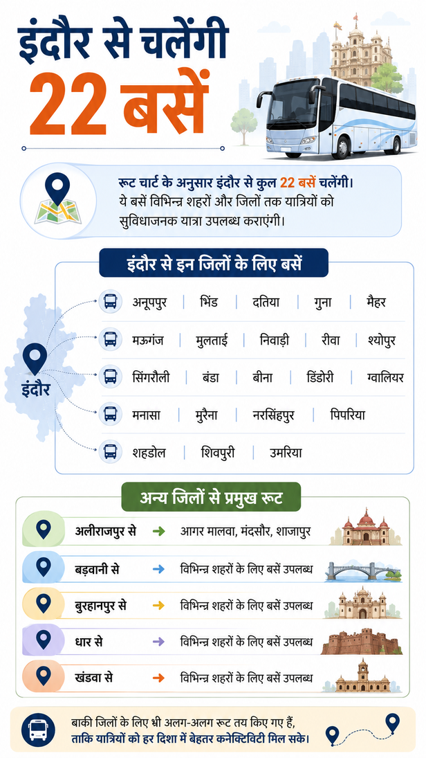 mp-government-bus-service-new-routes