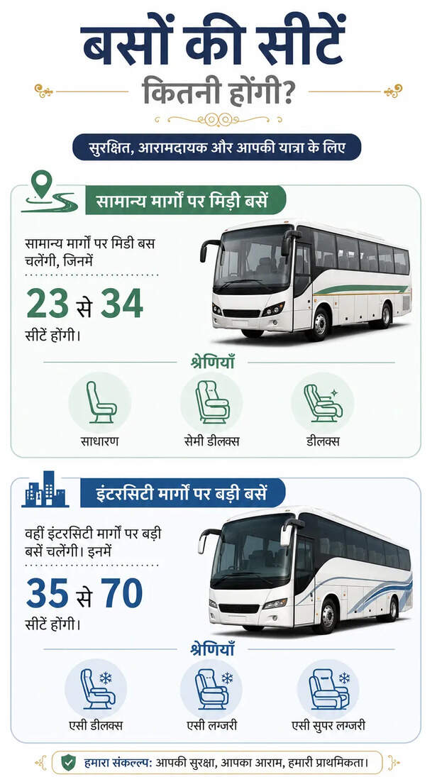 mp-government-bus-service-new-routes