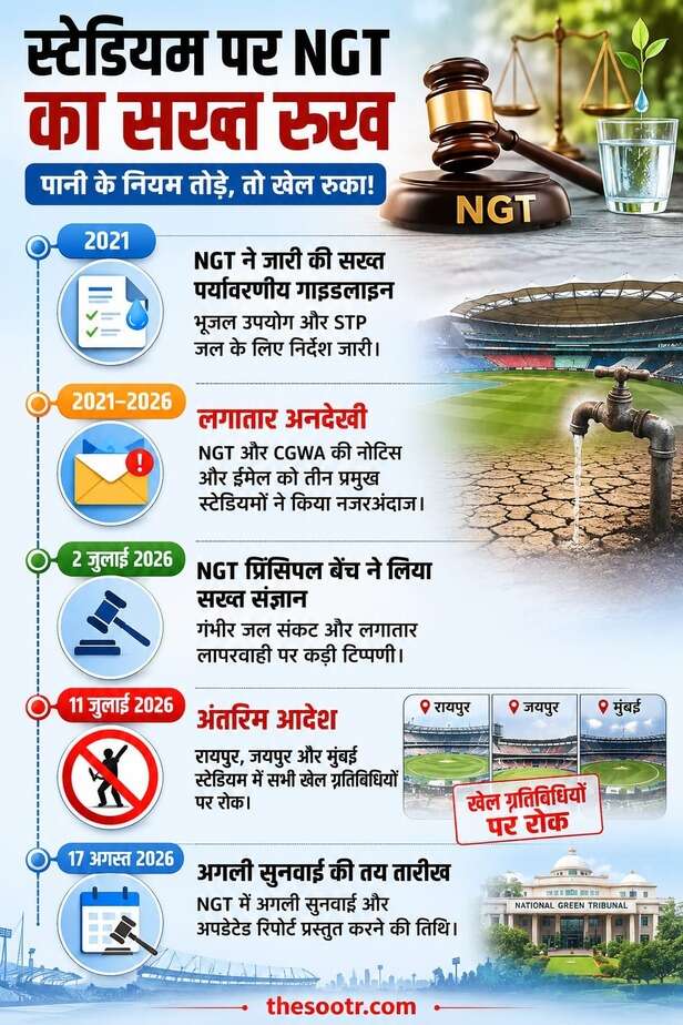 रायपुर क्रिकेट स्टेडियम पर लगा ताला
