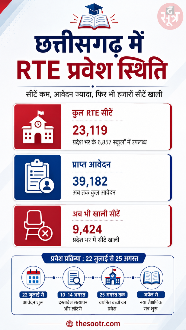 आरटीई एडमिशन
