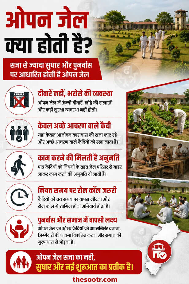 छत्तीसगढ़ की पहली ओपन जेल