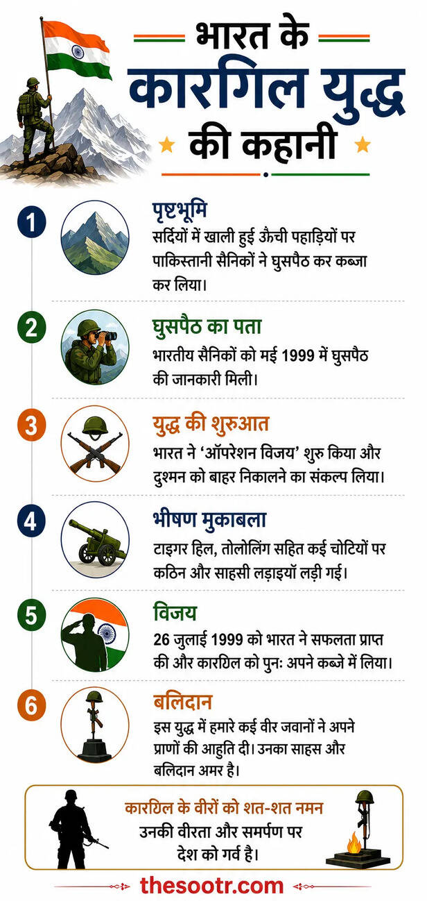 Kargil Vijay Diwas