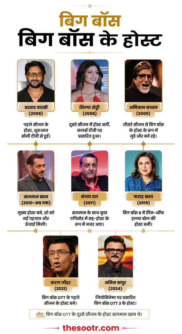 big boss 20