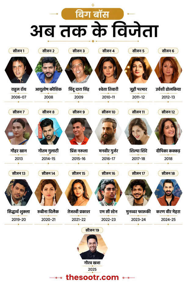 bigg boss 20