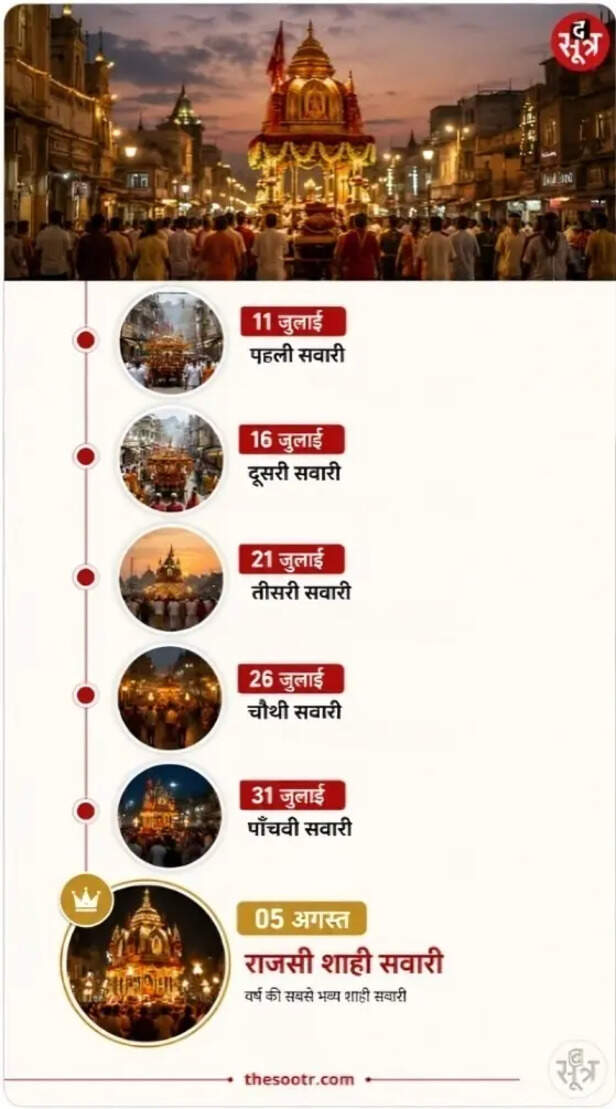 MAHAKAL SAWARI