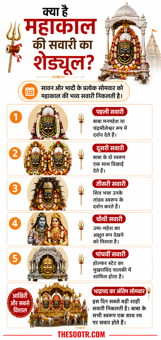 Ujjain Mahakal Sawari 2026