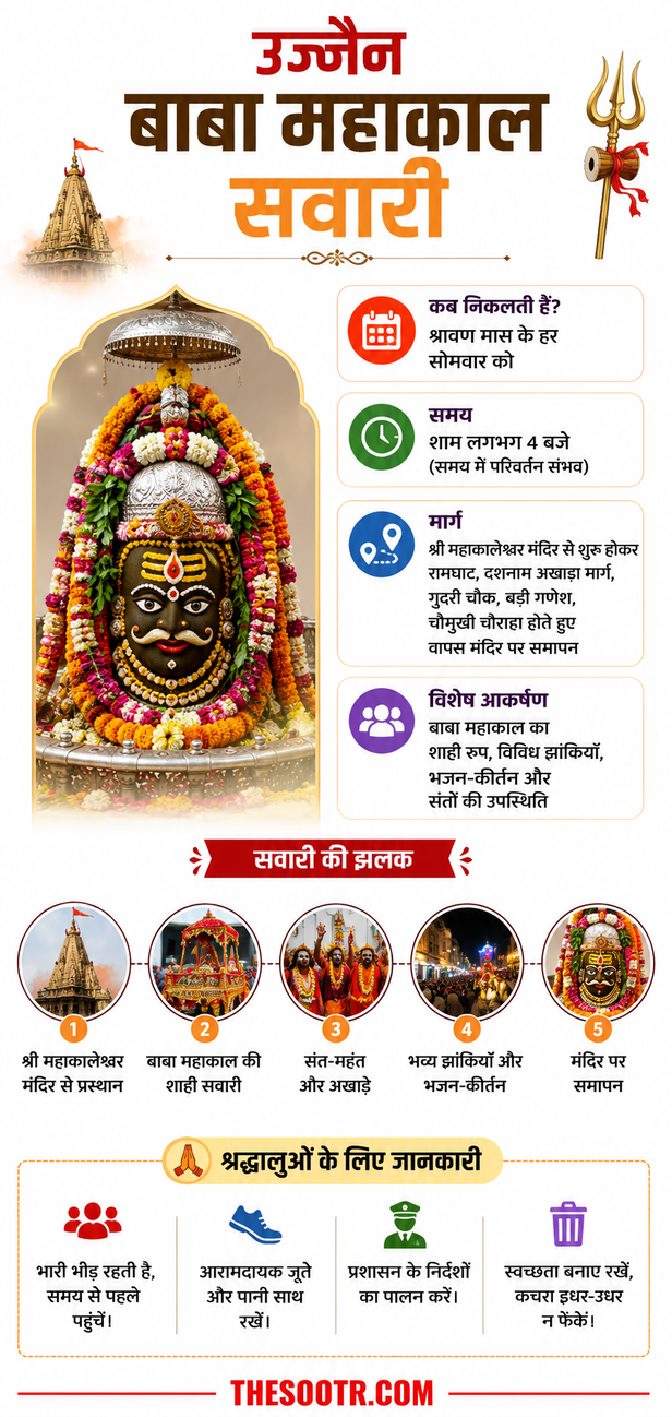 Ujjain Mahakal