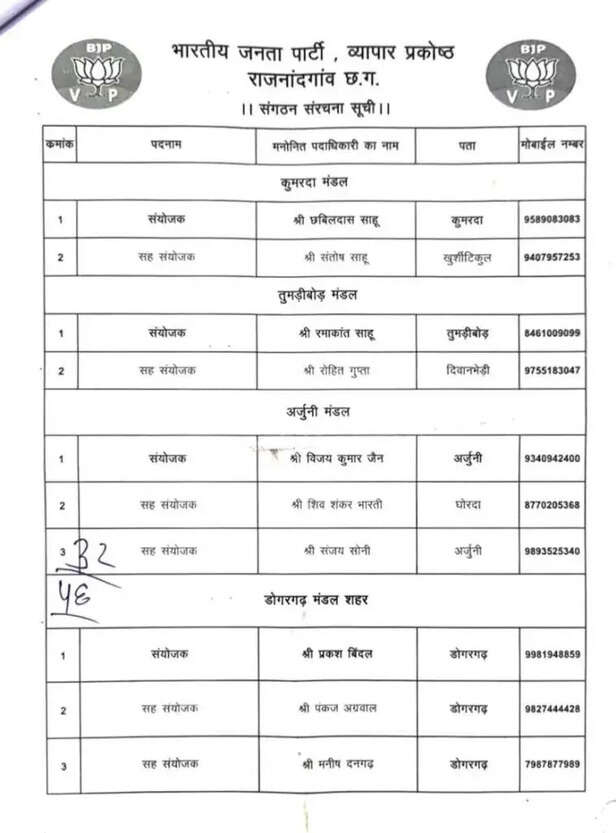 डोंगरगढ़ भाजपा