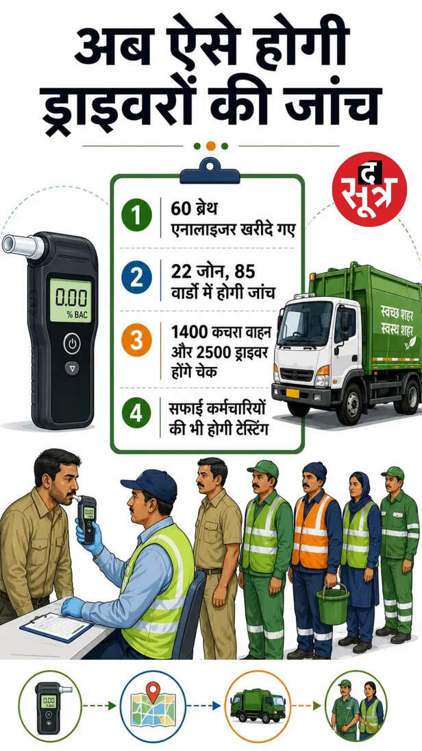 indore-nagar-nigam-vehicle-breath-analyzer