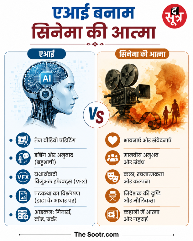एआई बनाम सिनेमा की आत्मा