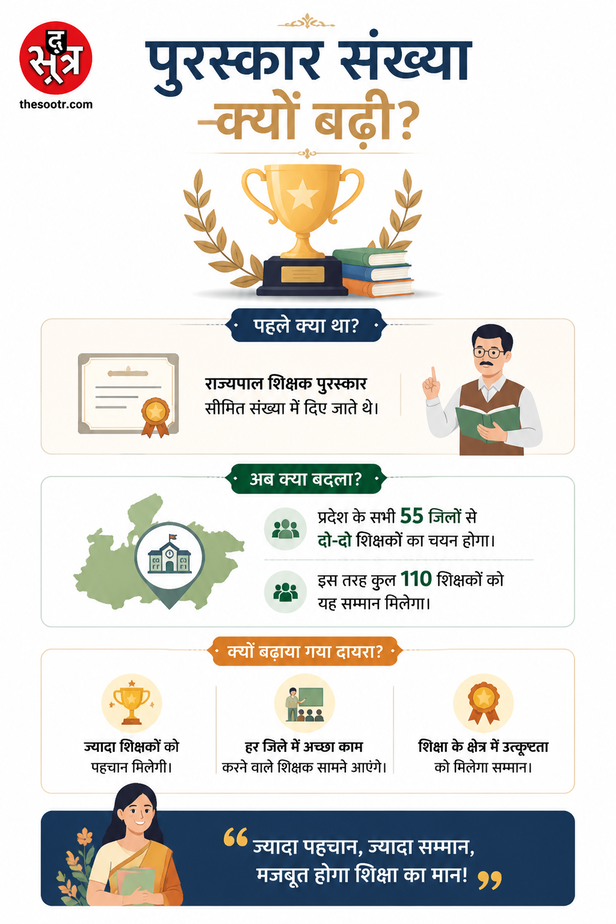 mp teachers award