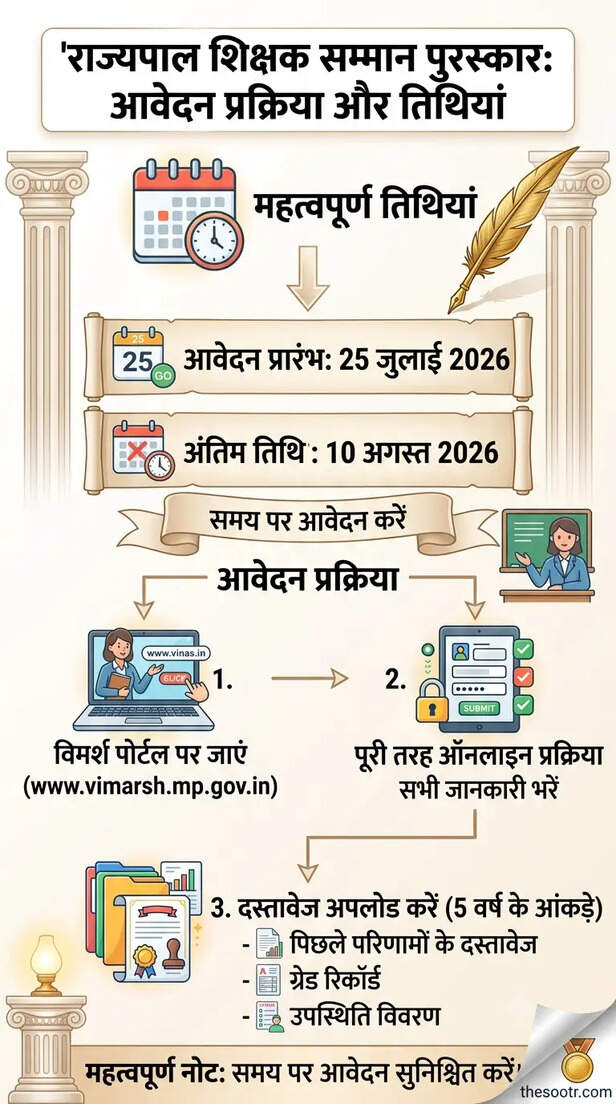 Governor's Teacher Award in Madhya Pradesh