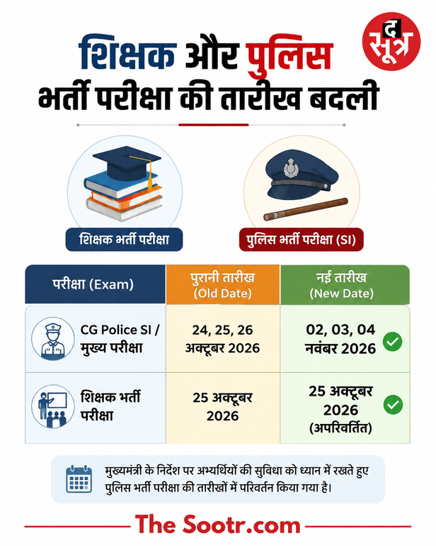 पुलिस भर्ती की तारीख बदली