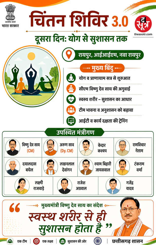 सुशासन का चिंतन