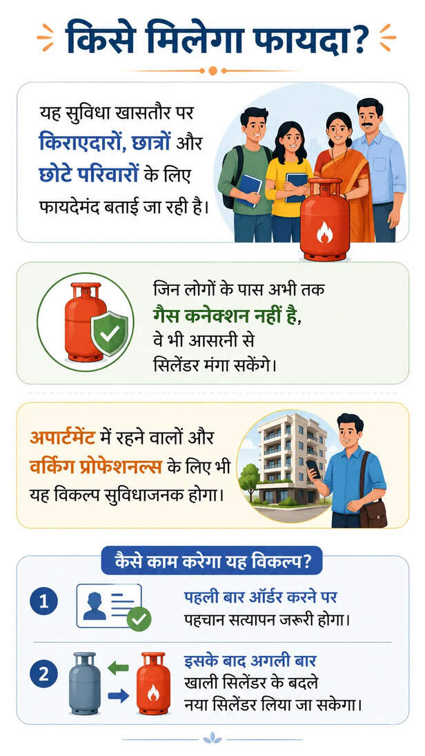 free-lpg-cylinder-booking-swiggy-instamart