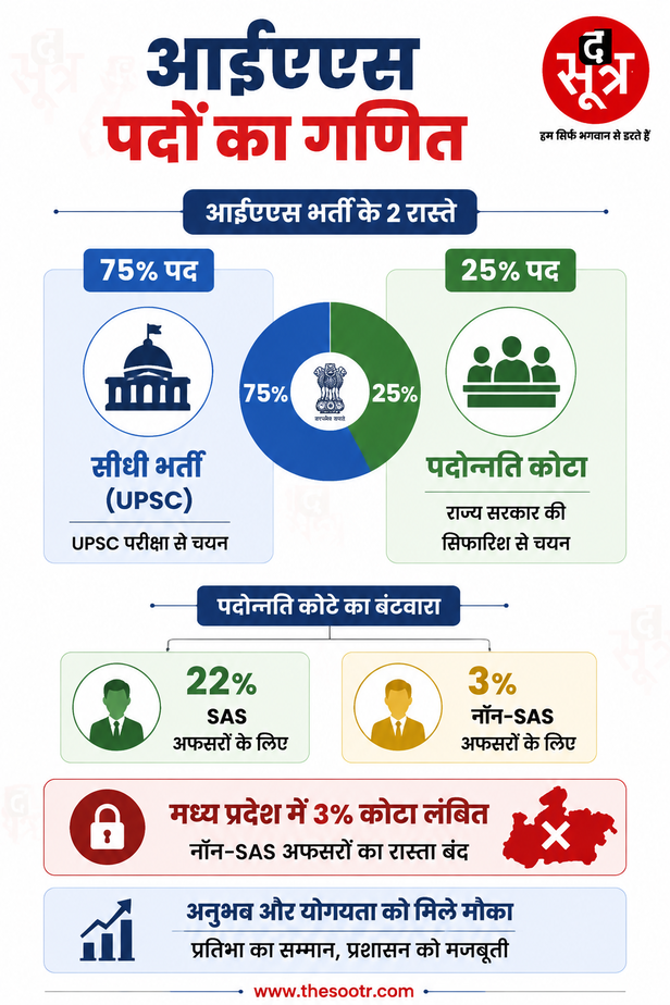mp non sas officers ias award