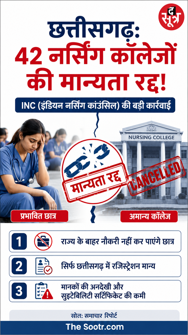 नर्सिंग कॉलेजों की मान्यता रद्द