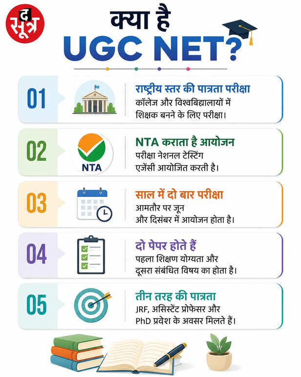 यूजीसी नेट दोबारा