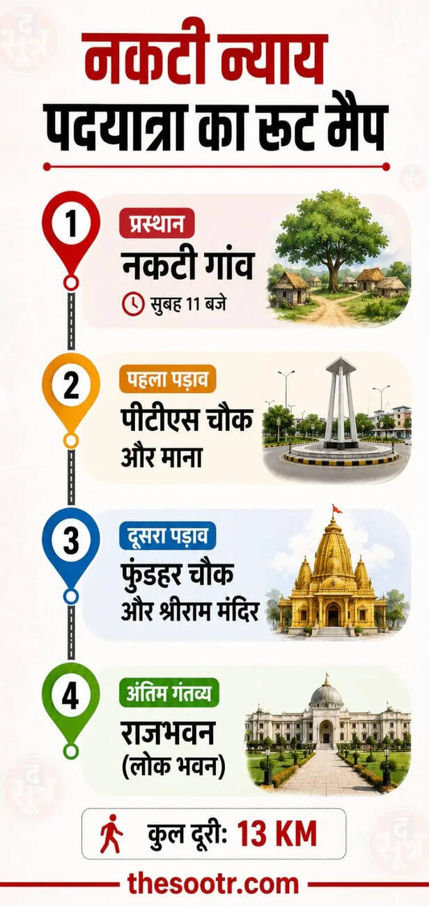 रायपुर नकटी गांव