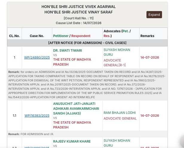 प्रमोशन में आरक्षण मामला