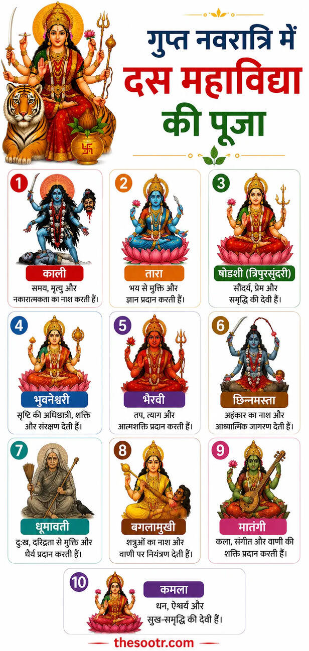 Ashadha Gupt Navratri
