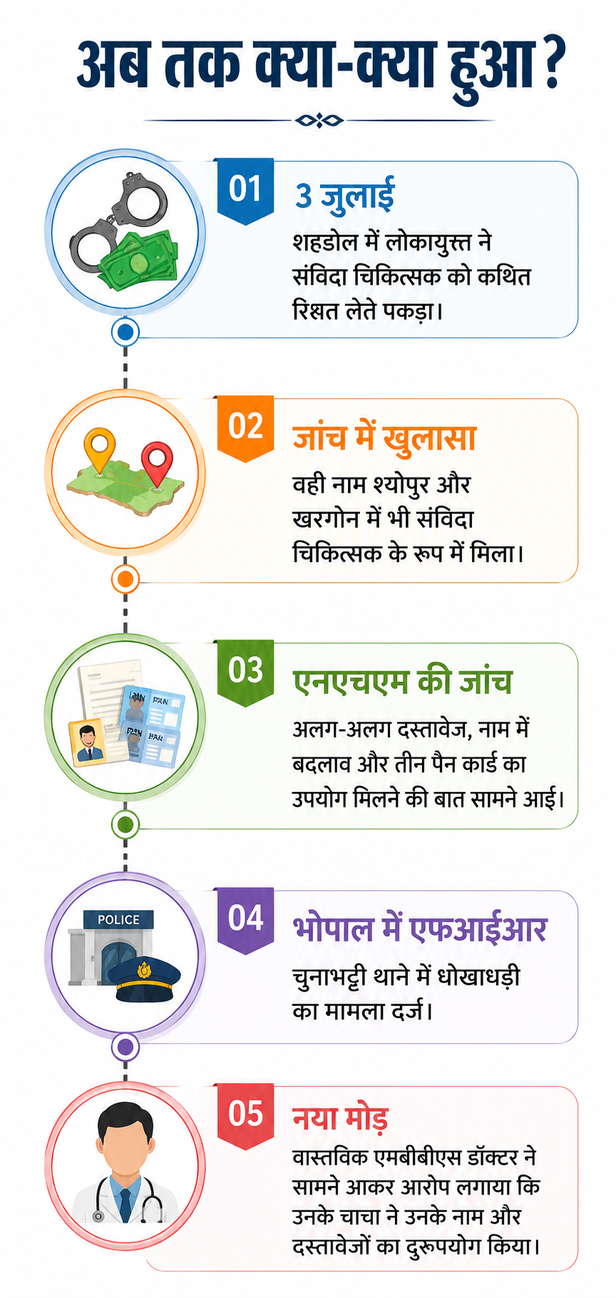 फर्जी डॉक्टर