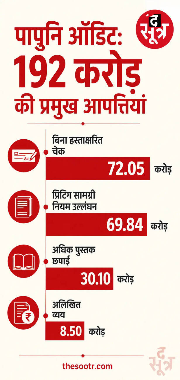 छत्तीसगढ़ पाठ्य पुस्तक निगम