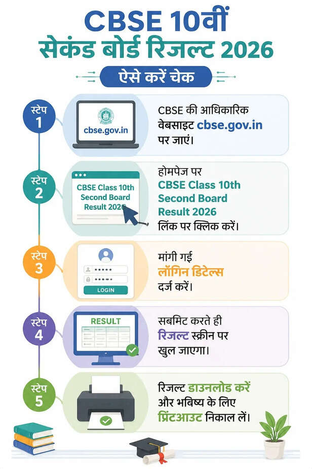 CBSC
