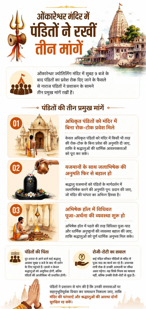 omkareshwar pandit entry ban controversy