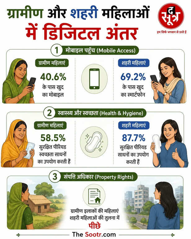 NFHS Madhya Pradesh Report
