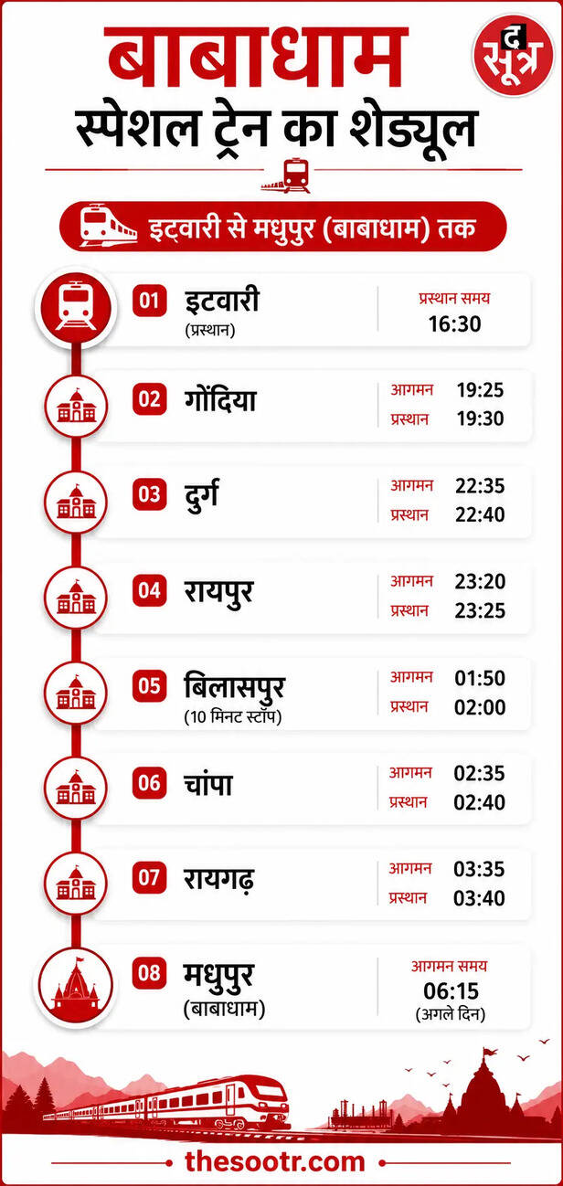 सावन मेला स्पेशल ट्रेन