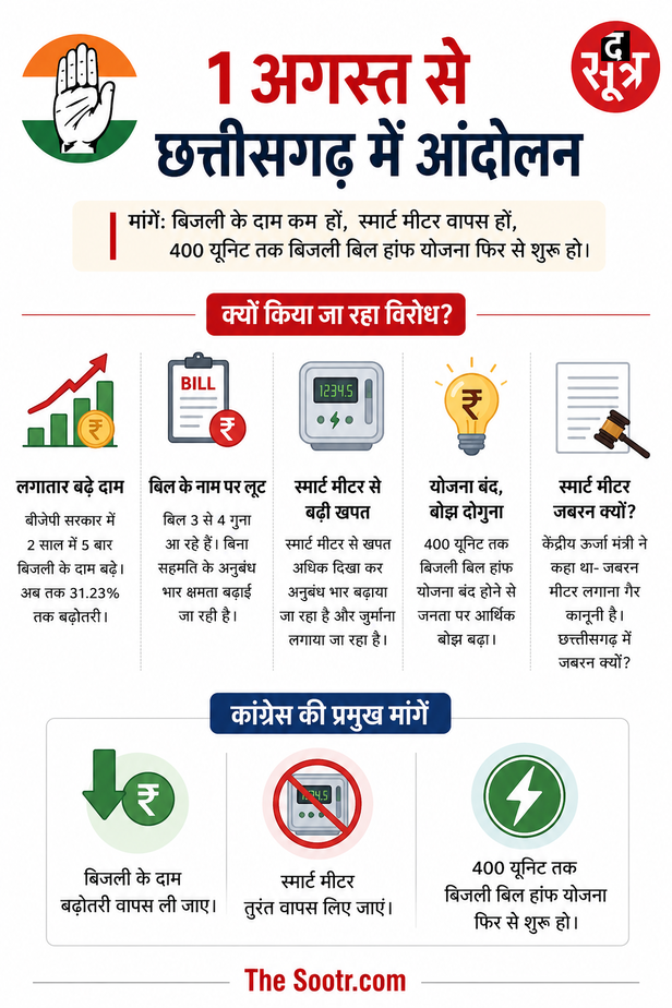 छत्तीसगढ़ में आंदोलन