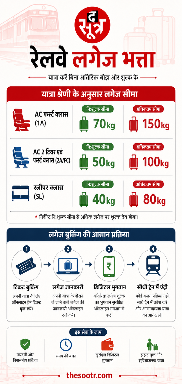 रेलवे का नया नियम