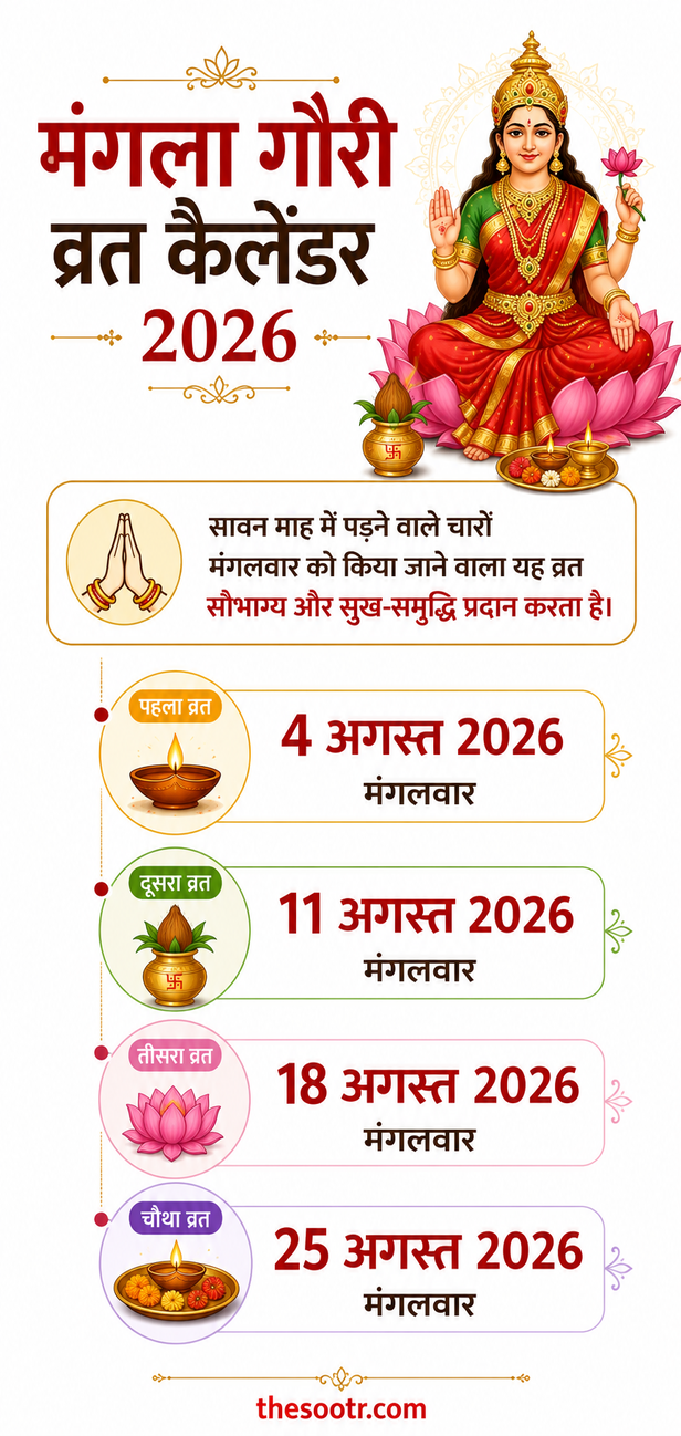 Mangla Gauri Vrat 2026