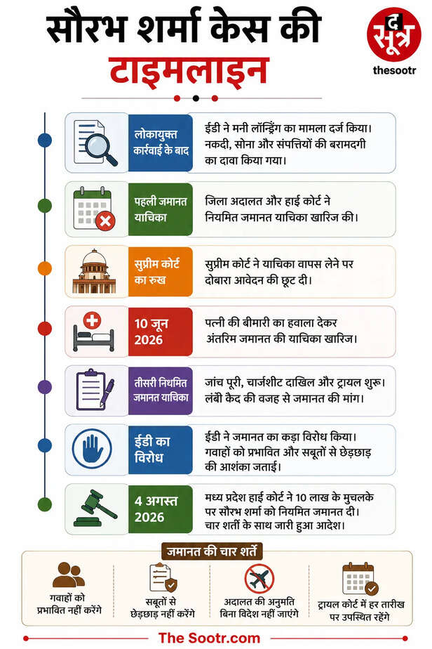 rto constable saurabh sharma