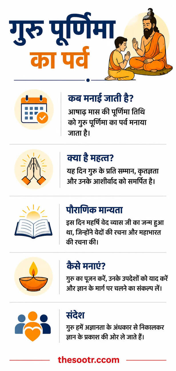 Guru Purnima