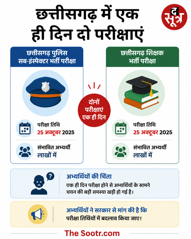पुलिस और शिक्षक भर्ती परीक्षा की तारीख