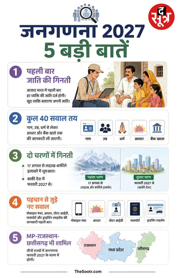 census 2027