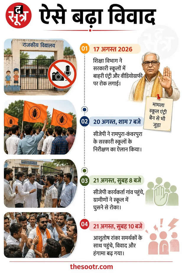 सरकारी स्कूल पहुंचे CJP कार्यकर्ताओं को ग्रामीणों ने रोका और मारपीट की