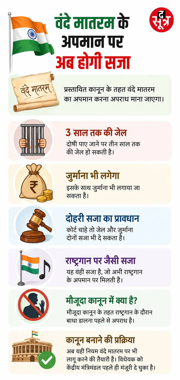 वंदे मातरम विधेयक