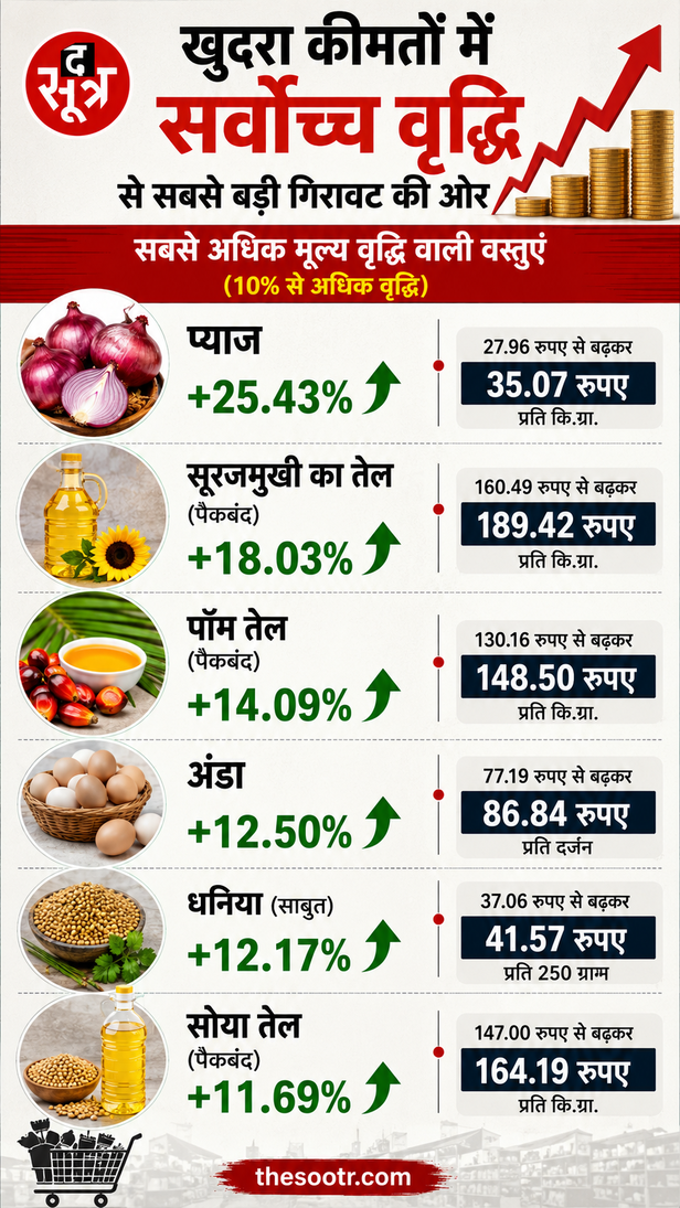 बाजार भाव