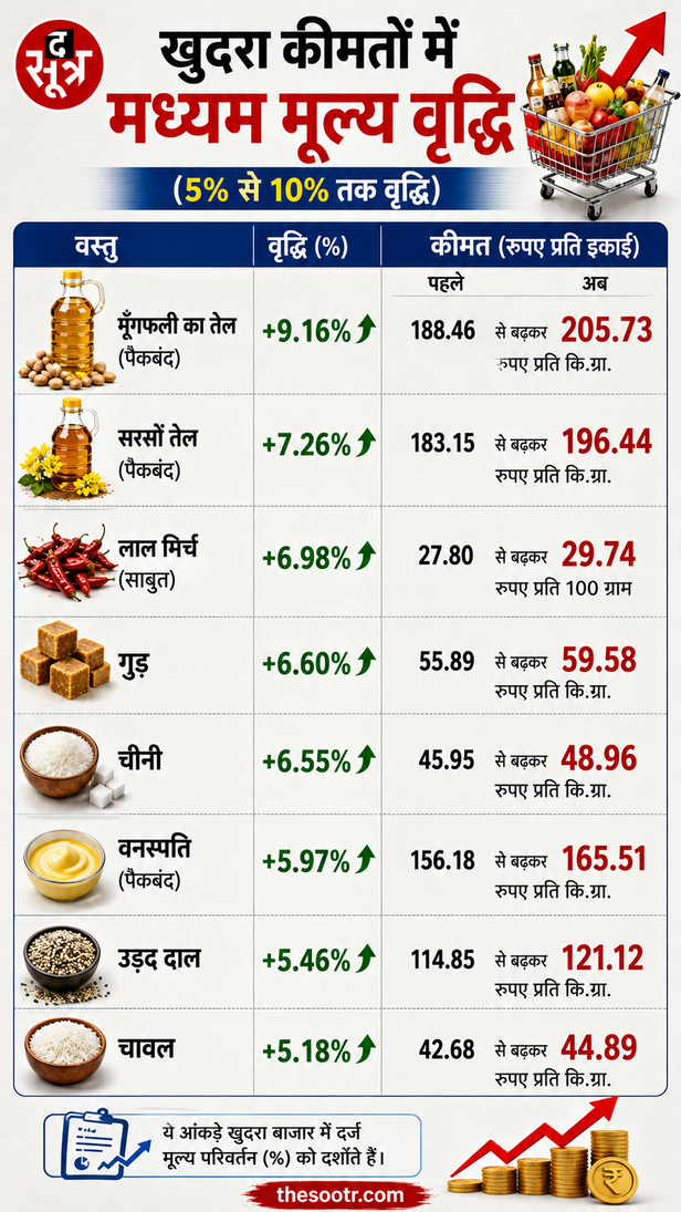 बाजार भाव