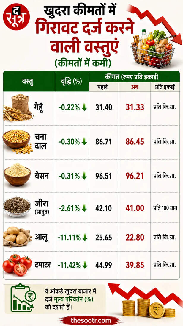 बाजार भाव